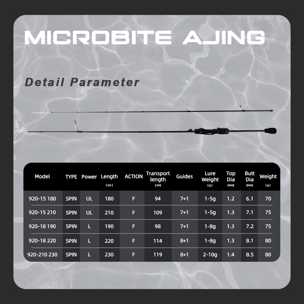 MIFINE MICROBITE AJING Spinnin - Trolling Reel avaliação e preço