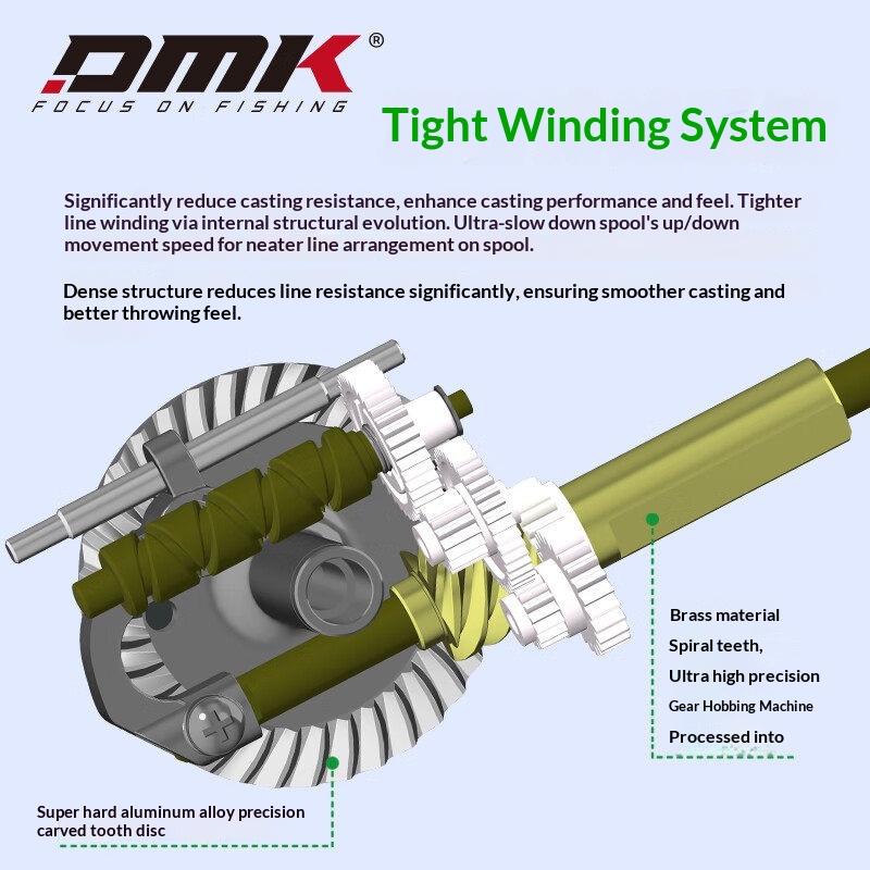 DMK Pioneer Elite Spinning Ree - Trolling Reel avaliação e preço