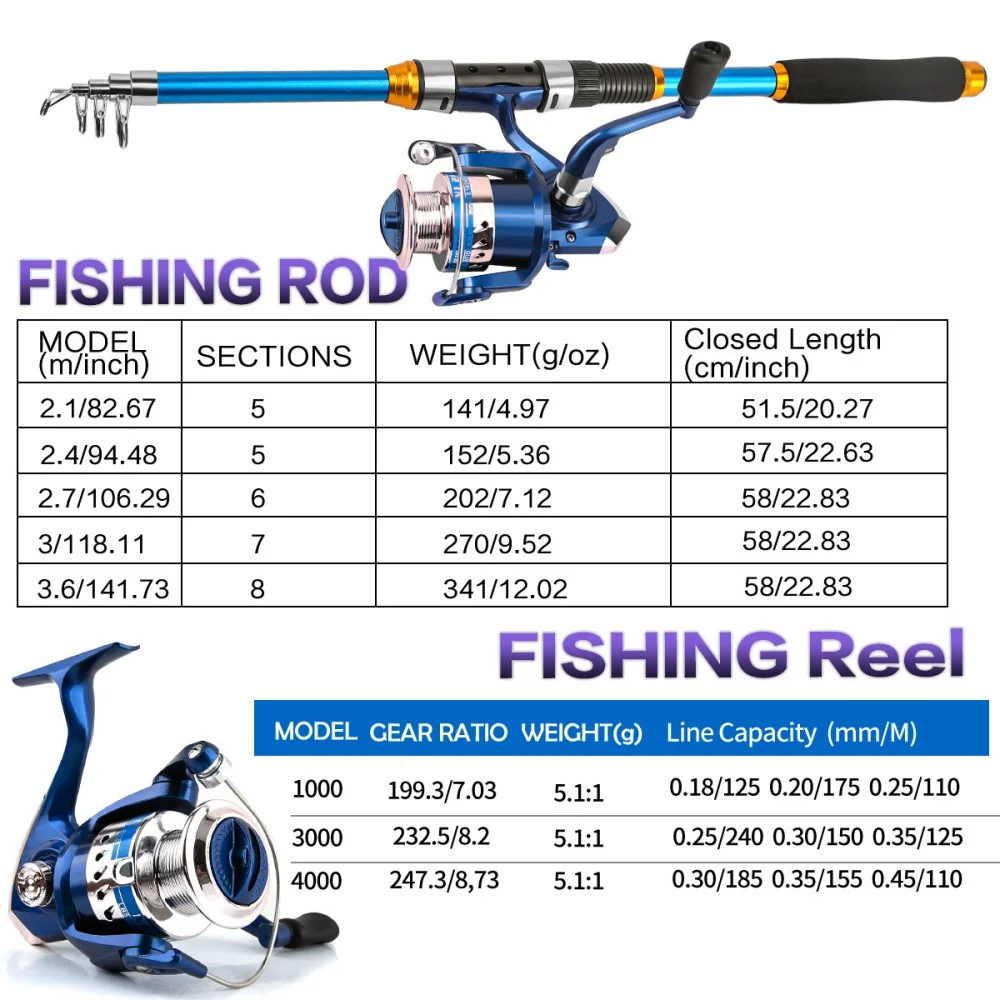 2.1-3.6M Telescopic Glass Fibe - Spincast Reel avaliação e preço