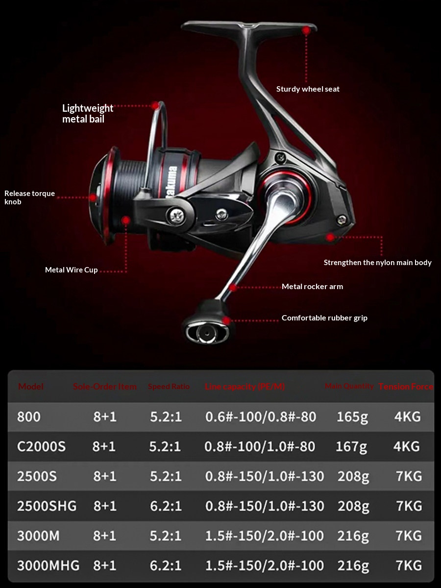 Takuma P1 Plus Lingxi Spinning - Trolling Reel avaliação e preço