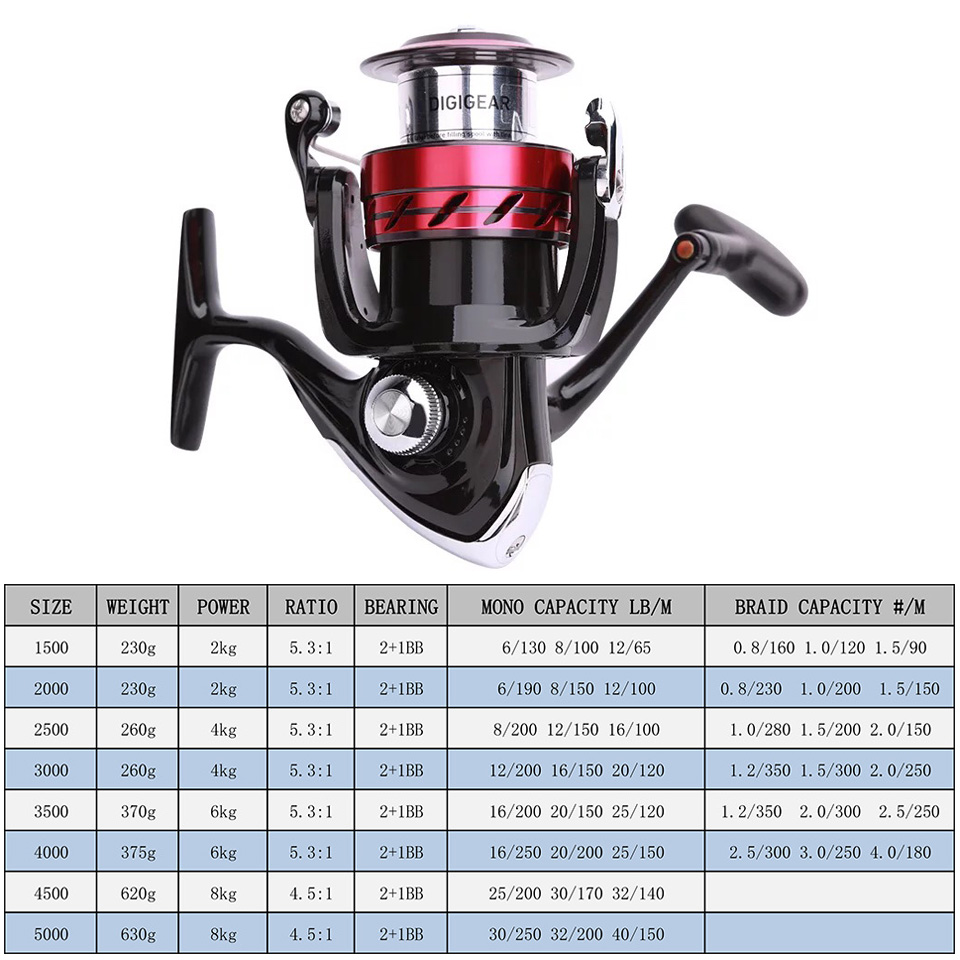 DAIWA Reel SWEEPFIRE CS Spinni - Reel Spare Spool avaliação e preço