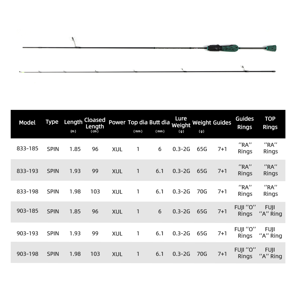 MIFINE SHOWTIME XUL Lightweigh - Trolling Reel avaliação e preço