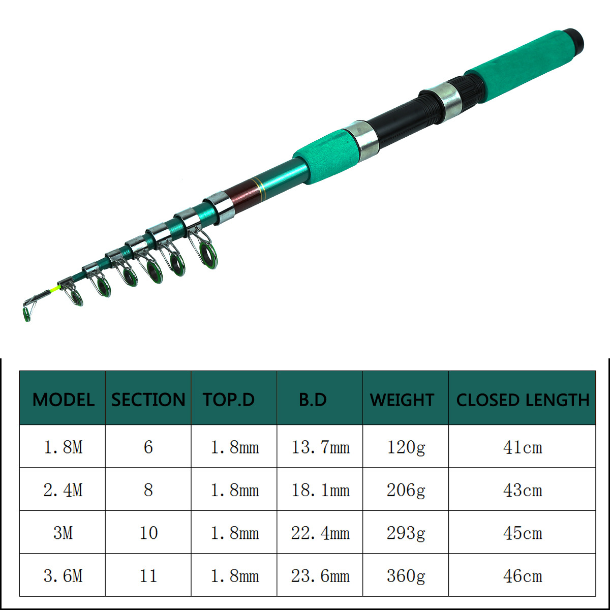 Portable Ultralight Carp Teles - Spinning Reel avaliação e preço